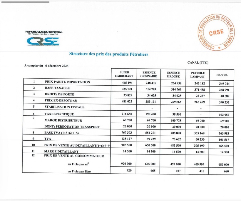 Baisse des prix du carburant : les nouveaux tarifs appliqués dès ce samedi Baisse des prix du carburant : les nouveaux tarifs appliqués dès ce samedi