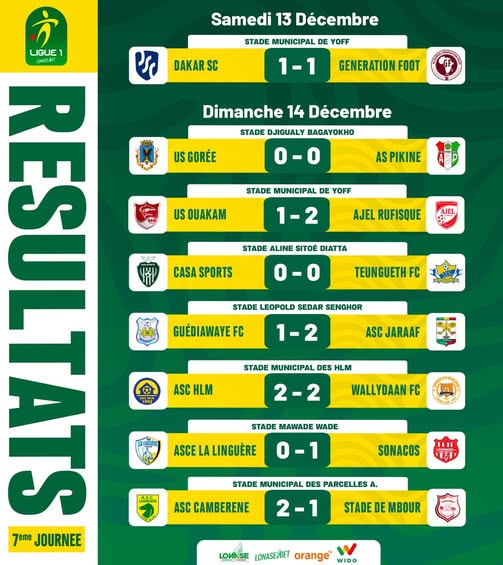 Ligue 1 (7ᵉ journée) : l’US Gorée et Casa Sports freinés, le Jaraaf enfonce Guédiawaye FC