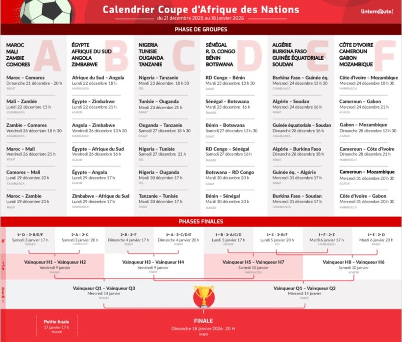 CAN 2025 : voici le calendrier complet, les dates clés et les chocs à ne pas manquer CAN 2025 : voici le calendrier complet, les dates clés et les chocs à ne pas manquer