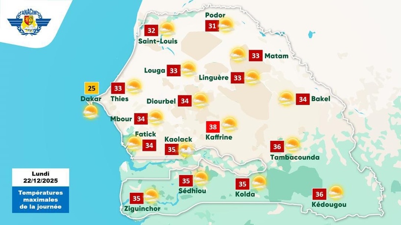 Météo : un temps largement ensoleillé et des températures élevées sur le Sénégal 