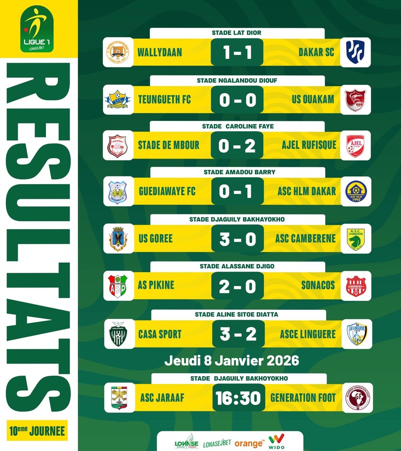 Ligue 1 (10e journée) : l’US Gorée et l’AJEL de Rufisque renouent avec la victoire, GFC stoppé par HLM de Dakar Ligue 1 (10e journée) : l’US Gorée et l’AJEL de Rufisque renouent avec la victoire, GFC stoppé par HLM de Dakar