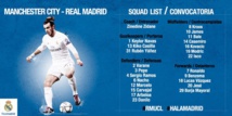 Real Madrid : le groupe de Zidane pour Man City