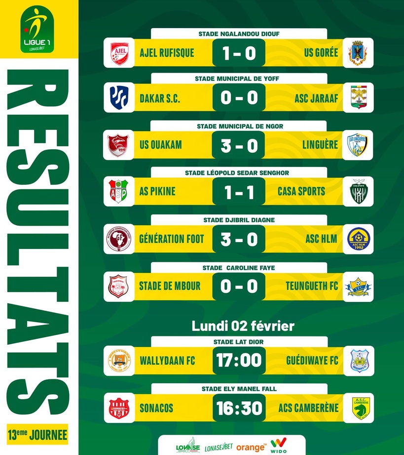 Ligue 1 (13ᵉ journée) : AJEL de Rufisque s’empare du fauteuil de leader, Casa Sports accroché par l’AS Pikine Ligue 1 (13ᵉ journée) : AJEL de Rufisque s’empare du fauteuil de leader, Casa Sports accroché par l’AS Pikine
