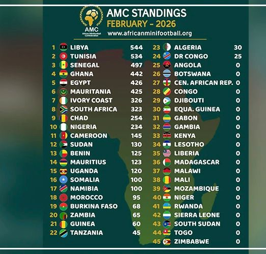 Confédération africaine de mini-football: le Sénégal occupe désormais la 3e place