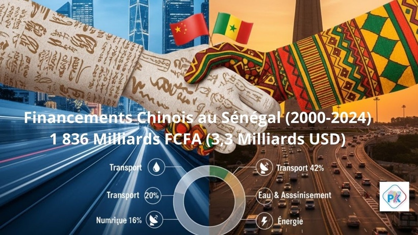 Coopération sino-sénégalaise : 1 836 milliards de francs CFA de prêts contractés en 24 ans Coopération sino-sénégalaise : 1 836 milliards de francs CFA de prêts contractés en 24 ans