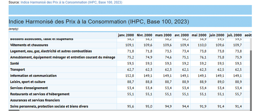 Sénégal : Créations d'entreprises en hausse de 32 % à la fin de l'année 2025