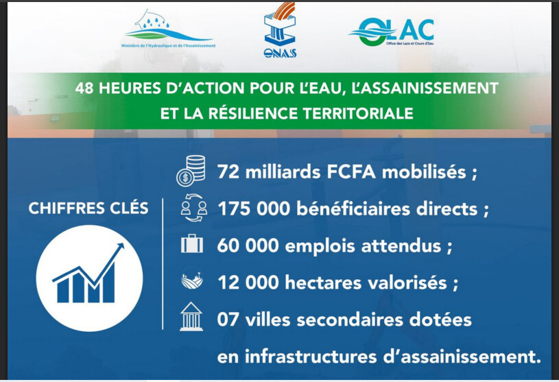 Eau et assainissement : 72 milliards FCFA investis pour Kaffrine et Kaolack 