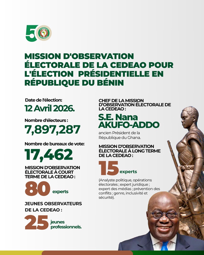 Présidentielle au Bénin : La CEDEAO déploie ses observateurs pour le scrutin du 12 avril Présidentielle au Bénin : La CEDEAO déploie ses observateurs pour le scrutin du 12 avril