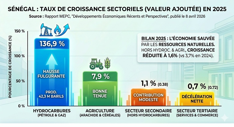 Rapport du MEPC : L'envolée du pétrole face au ralentissement du reste de l'économie