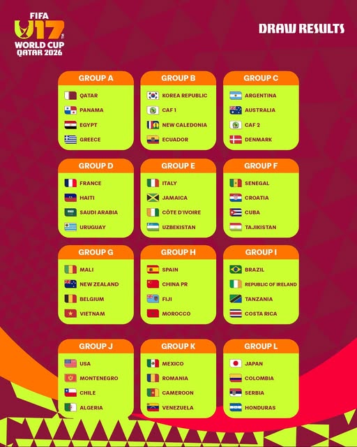 Coupe du monde U17 : le Sénégal connaît ses adversaires pour Qatar 2026