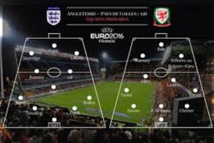 Euro 2016 - Angleterre - Pays de Galles : Sturridge libère toute l'Angleterre