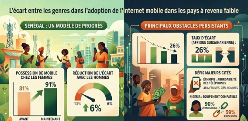 Coût, compétences et sécurité : les obstacles qui bloquent l'accès des femmes à l'internet mobile en Afrique Coût, compétences et sécurité : les obstacles qui bloquent l'accès des femmes à l'internet mobile en Afrique