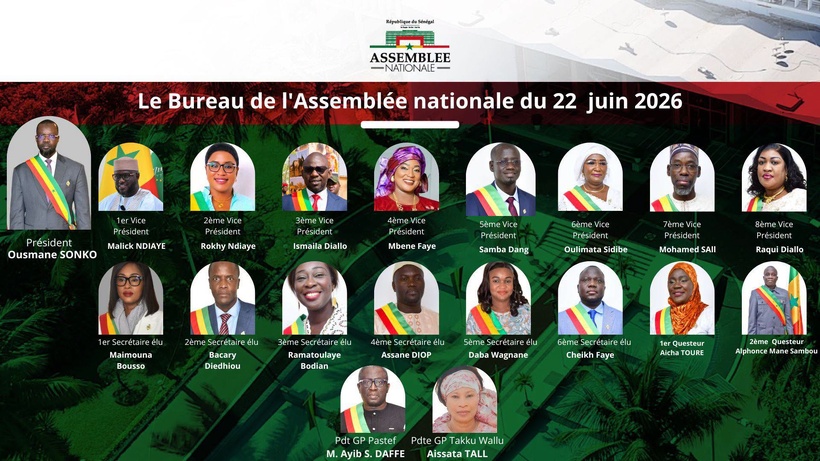 Assemblée nationale : Composition complète du nouveau bureau Assemblée nationale : Composition complète du nouveau bureau