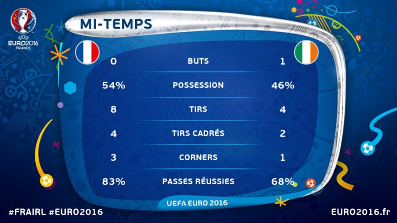 EN DIRECT: à la mi-temps, la France est toujours menée! (0-1) face à l’Irlande