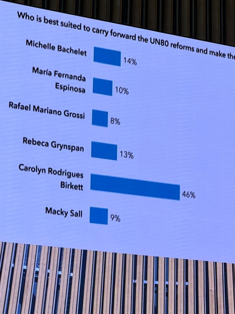 Succession à l’ONU : Macky Sall sort 5e sur les 6 candidats avec 9 % des voix au Grand Oral