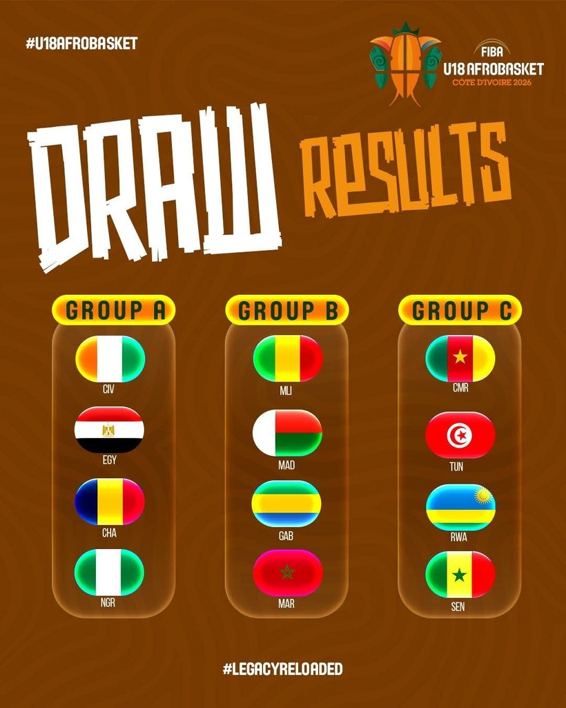 Afrobasket U18 2026 : les sélections féminines et masculines du Sénégal connaissent leurs adversaires Afrobasket U18 2026 : les sélections féminines et masculines du Sénégal connaissent leurs adversaires