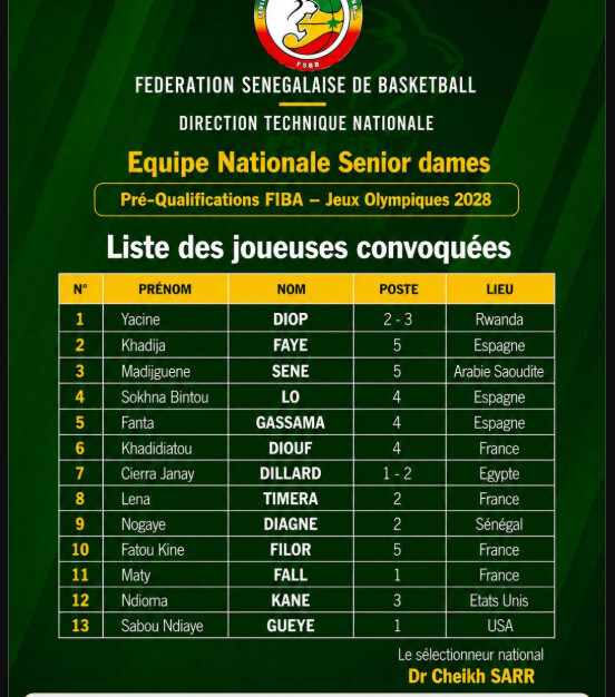 Pré-Qualifications JO 2028 : Cheikh Sarr réduit son groupe à 13 joueuses 