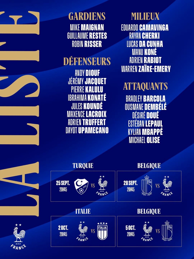 Equipe de France : Andy Diouf, Jérémy Jacquet et Restes, les trois surprises de la première liste de Zidane 