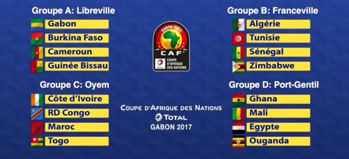 Classement FIFA: le groupe B à l’honneur, Sénégal, Algérie et Tunisie ne se lâchent pas