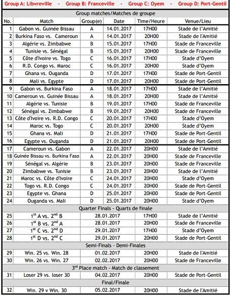 CAN 2017 au Gabon : le Calendrier complet des matchs de la Coupe d’Afrique