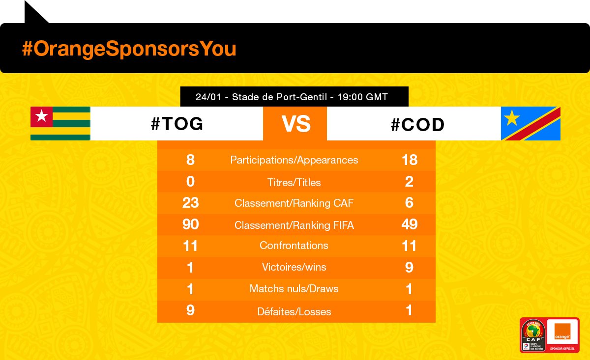 CAN 2017/ Direct : Troisième journée / Togo vs RD Congo