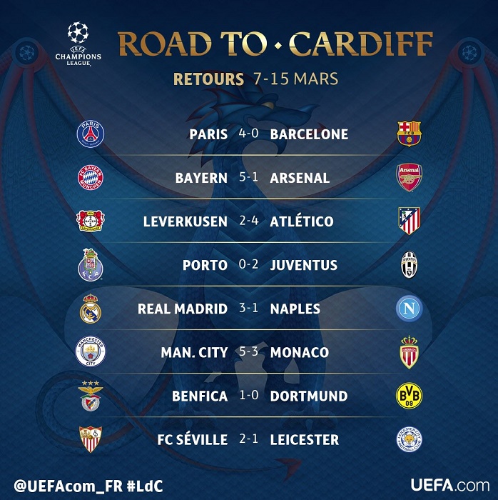 C1: Fin des 8es aller - Qui seront les 8 en quarts ?