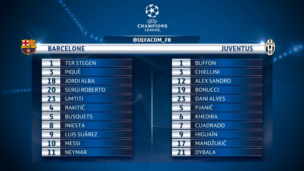 C1 - 1/4 de finale retour : le onze (11) barcelonais pour la "remontada" face à la Juventus de Turin