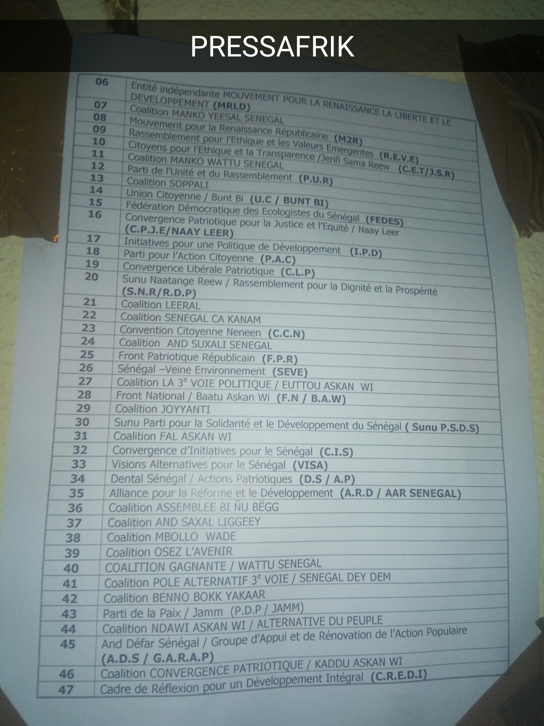 Liste des Partis politiques, Coalition de partis politiques et Entités indépendantes