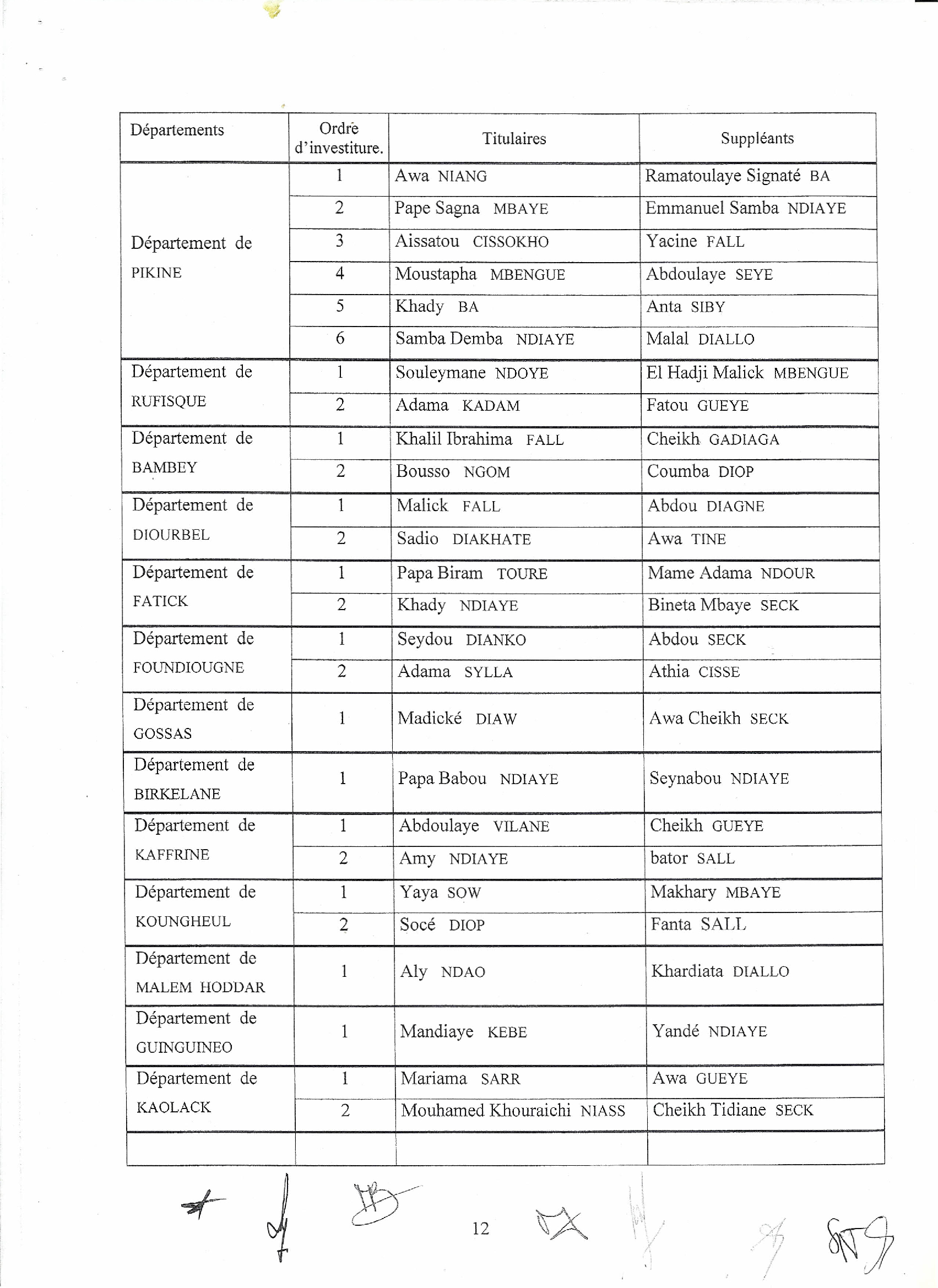 Le Conseil Constitutionnel valide la victoire de BBY et rejette tous les recours: Voici la liste officielles des élus 