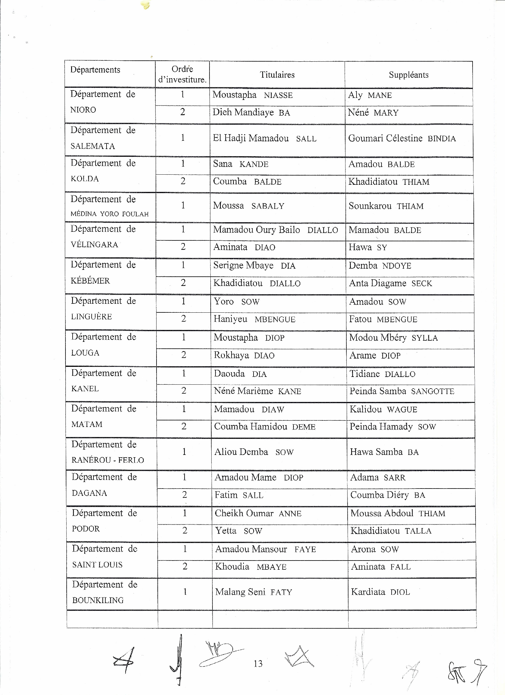 Le Conseil Constitutionnel valide la victoire de BBY et rejette tous les recours: Voici la liste officielles des élus 
