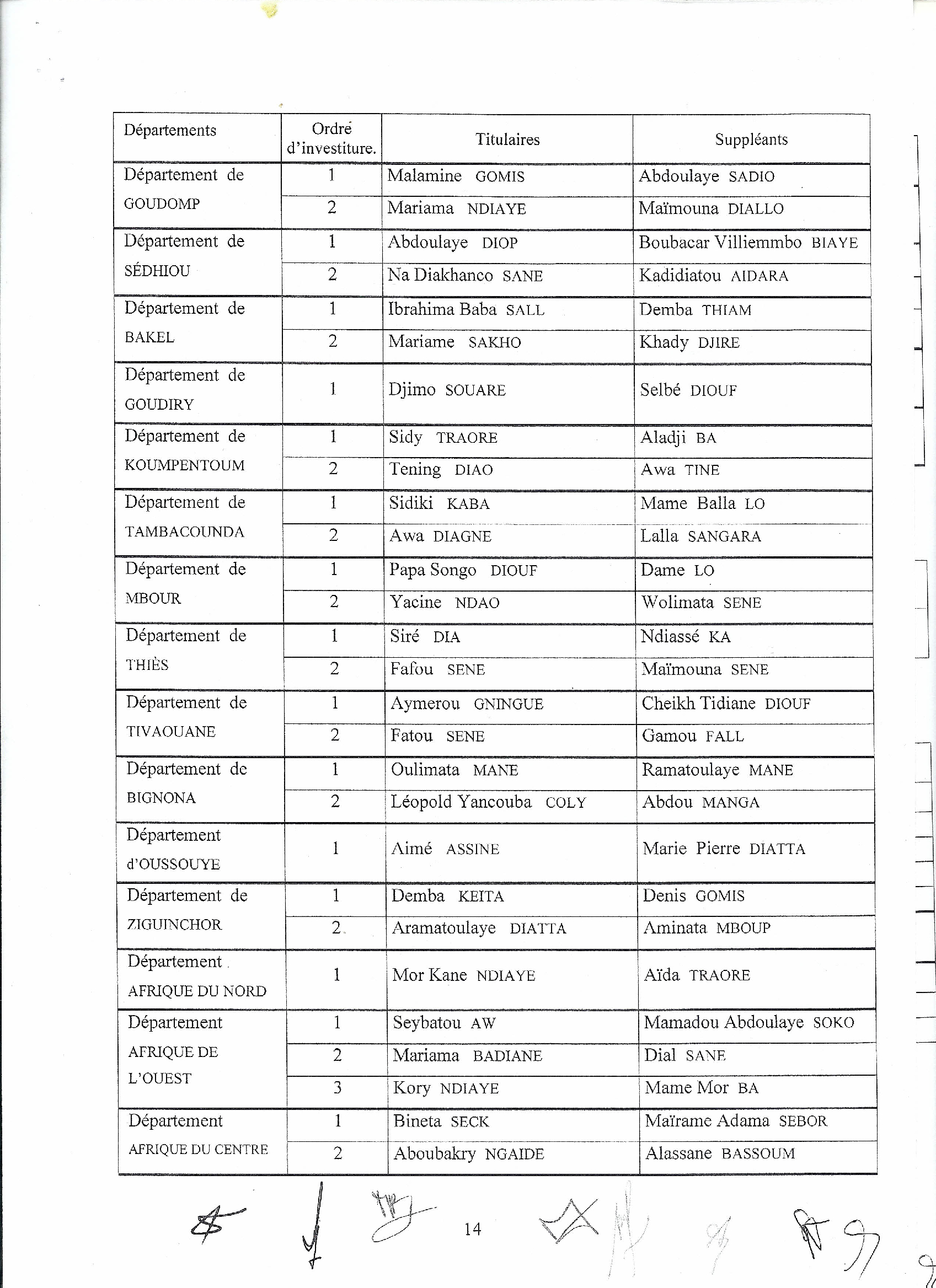 Le Conseil Constitutionnel valide la victoire de BBY et rejette tous les recours: Voici la liste officielles des élus 