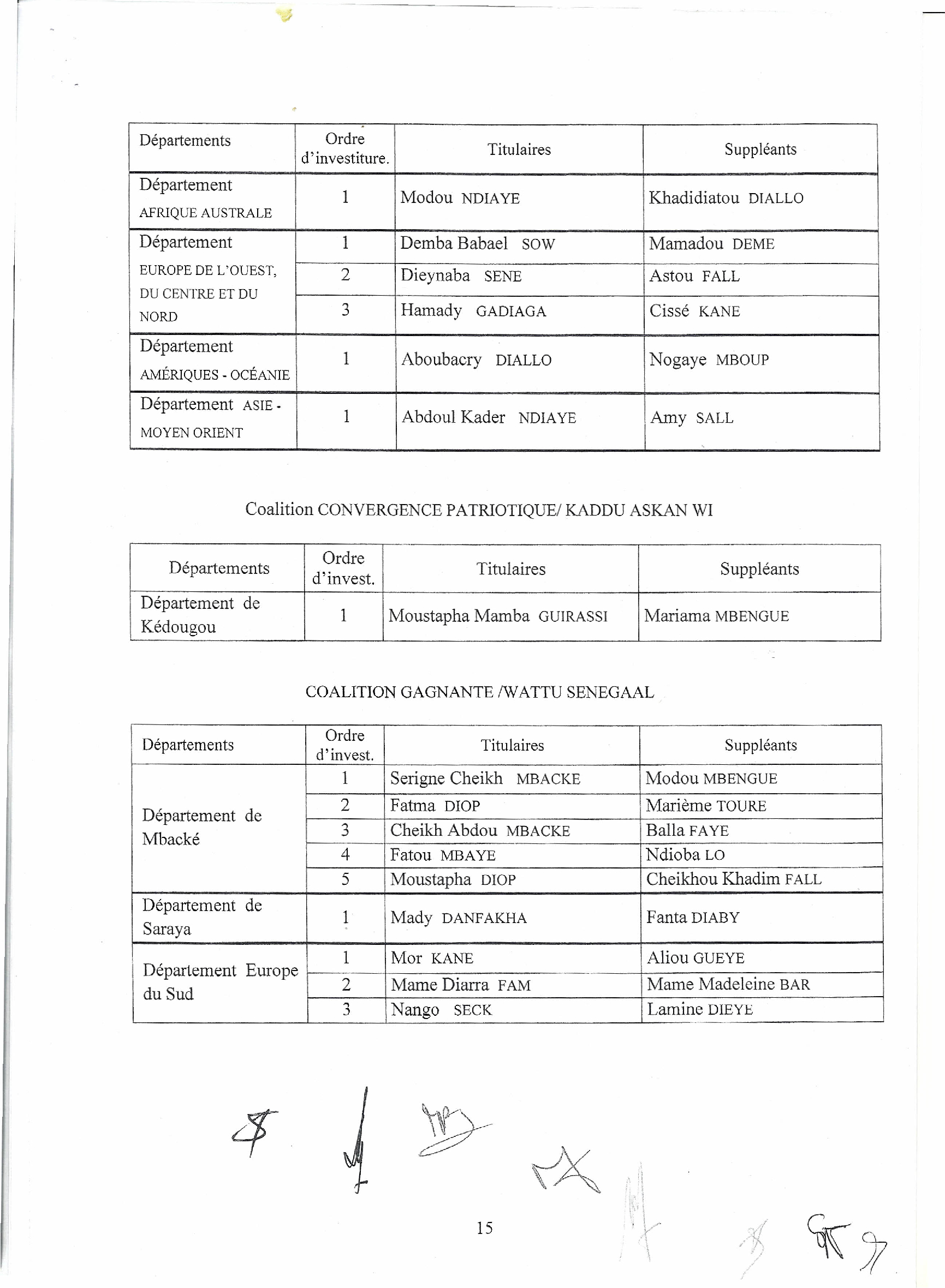 Le Conseil Constitutionnel valide la victoire de BBY et rejette tous les recours: Voici la liste officielles des élus 