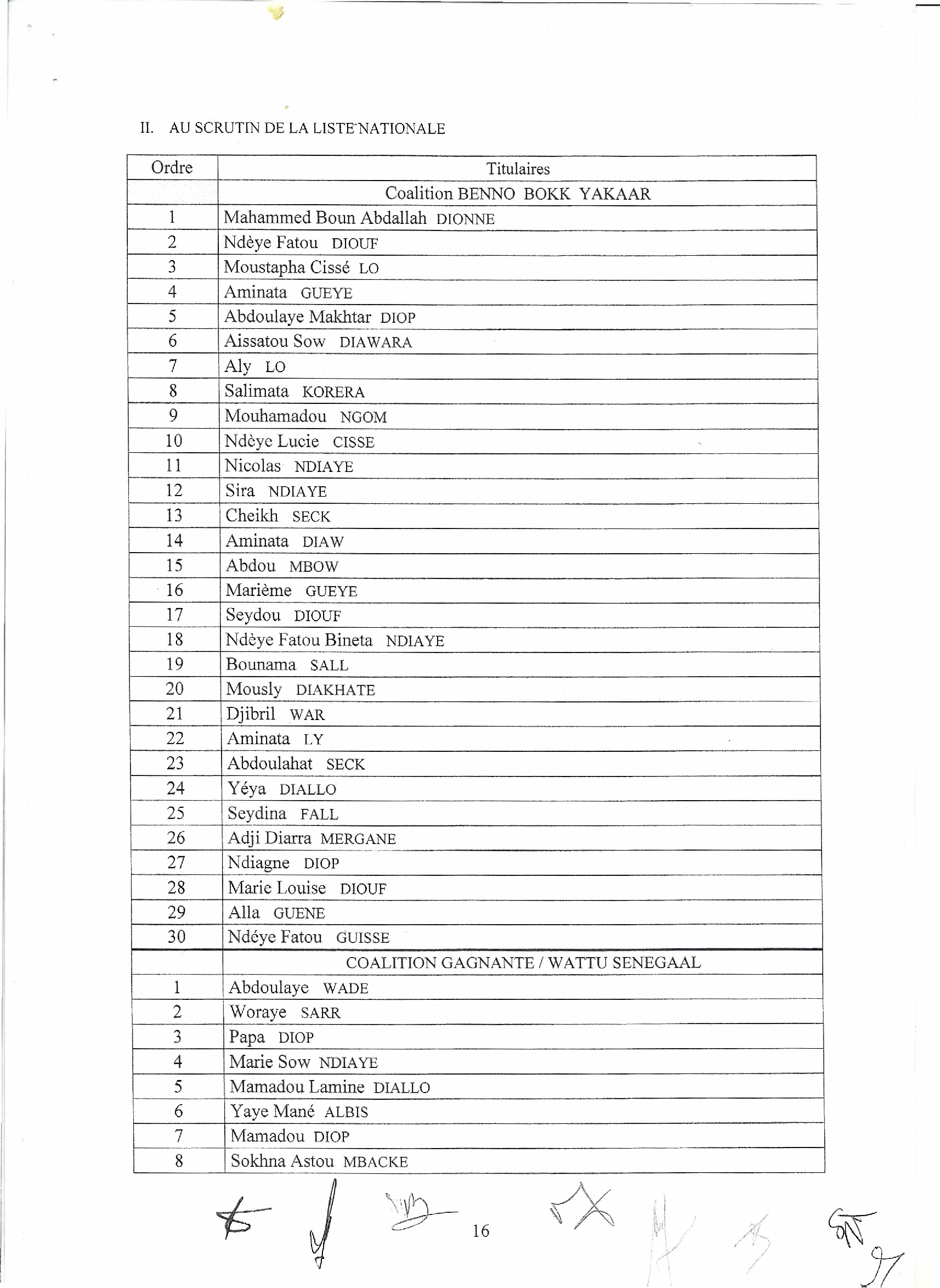 Le Conseil Constitutionnel valide la victoire de BBY et rejette tous les recours: Voici la liste officielles des élus 