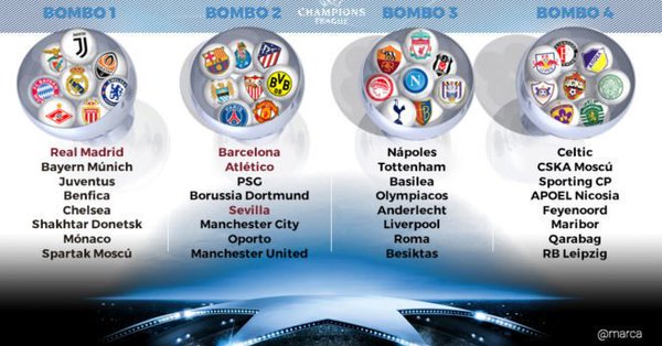 Découvrez les 8 groupes issus du tirage de la Ligue des champions 2017-2018