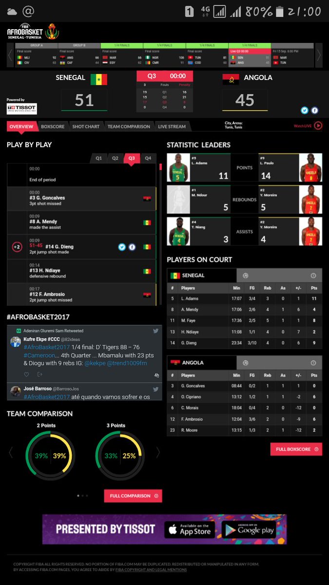 Troisième Quart temps Sénégal-Angola : Les "Lions" reviennent devant (51-45)