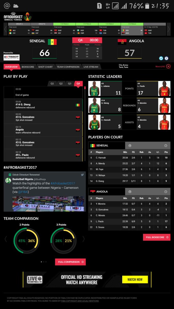 Le Sénégal se qualifie en demi-finale en battant l'Angola, (66-57)