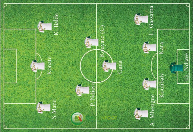 Mondial 2018, Cap Vert vs Sénégal: Onze probable des Lions