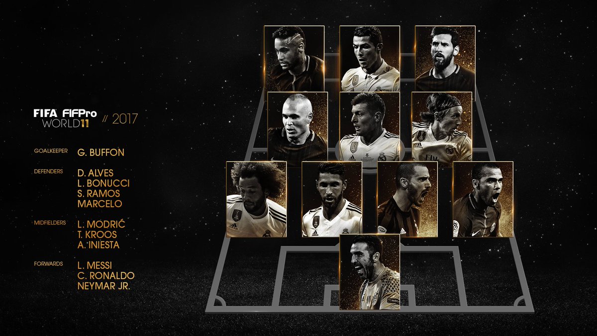 FIFA Football Awards: Voici le onze de l'année 2017
