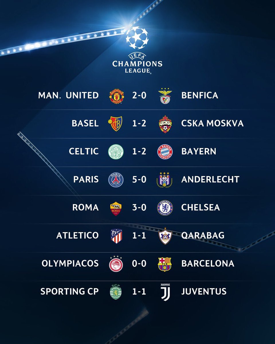 C1: les scores de la soirée - 20 buts marqués