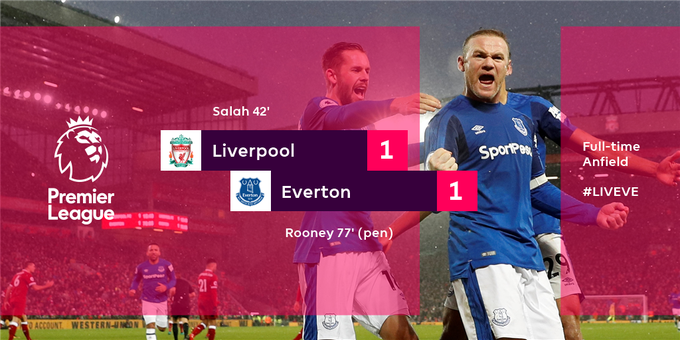 Liverpool et Everton se partagent les points dans la Mersey