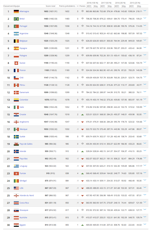 La Tunisie et le Koweït en pleine ascension