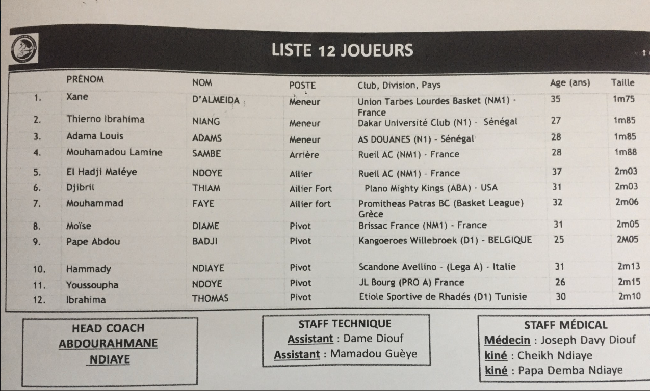 éliminatoires Mondial Basket  : Abdourahmane Ndiaye" Adidas" dévoile une liste de 12 "lions" sans Gorgui Sy Dieng