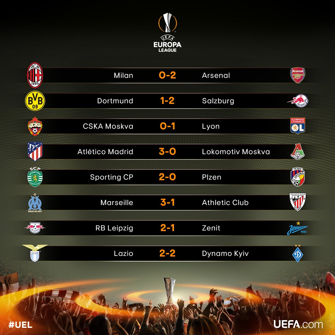  Résultats 8es de finale aller Europa League : Marseille, Arsenal et Atlético Madrid prennent une belle option