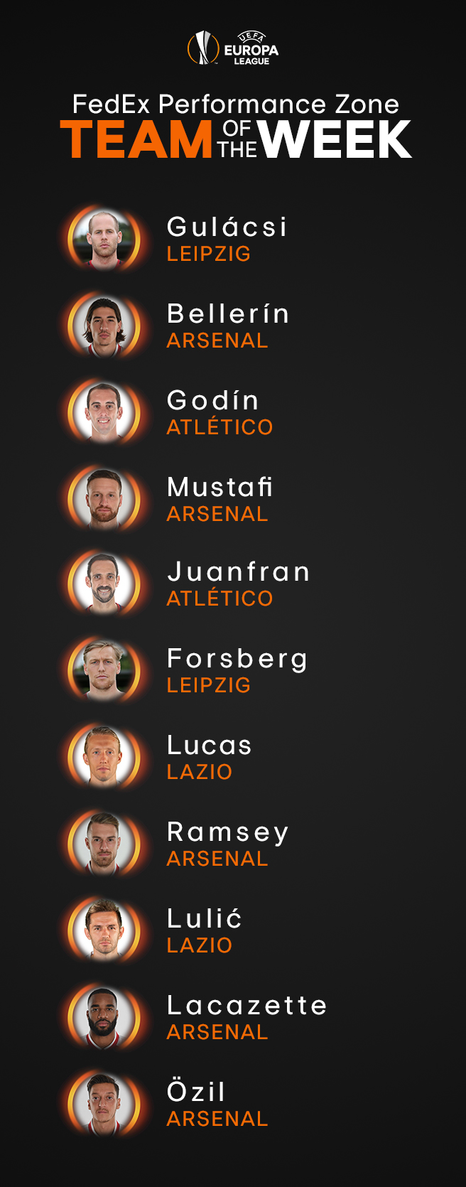 Europa League : L'Uefa dévoile son équipe type de la semaine