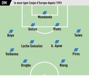 Mamadou Niang et Habib Beye dans le Onze type de l'OM en Coupe d'Europe depuis 1993