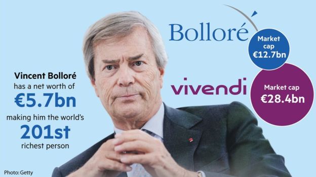 Bolloré inculpé pour "soupçons de corruption"