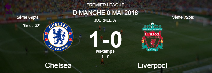 Premier League: Liverpool  s'incline sur la pelouse de Chelsea (1-0)