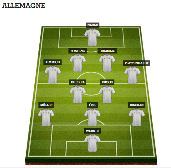 #CM2018 - #ALLMEX  : les compos d'Allemagne-Mexique