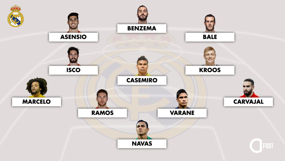 Le Onze du Real Madrid en Supercoupe d'Europe contre l'Atlético Madrid