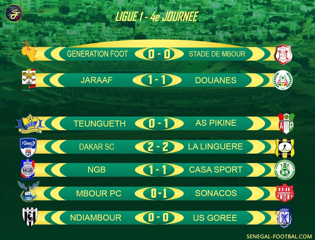 Tous les résultats de la 4e journée de Ligue 1 sénégalaise